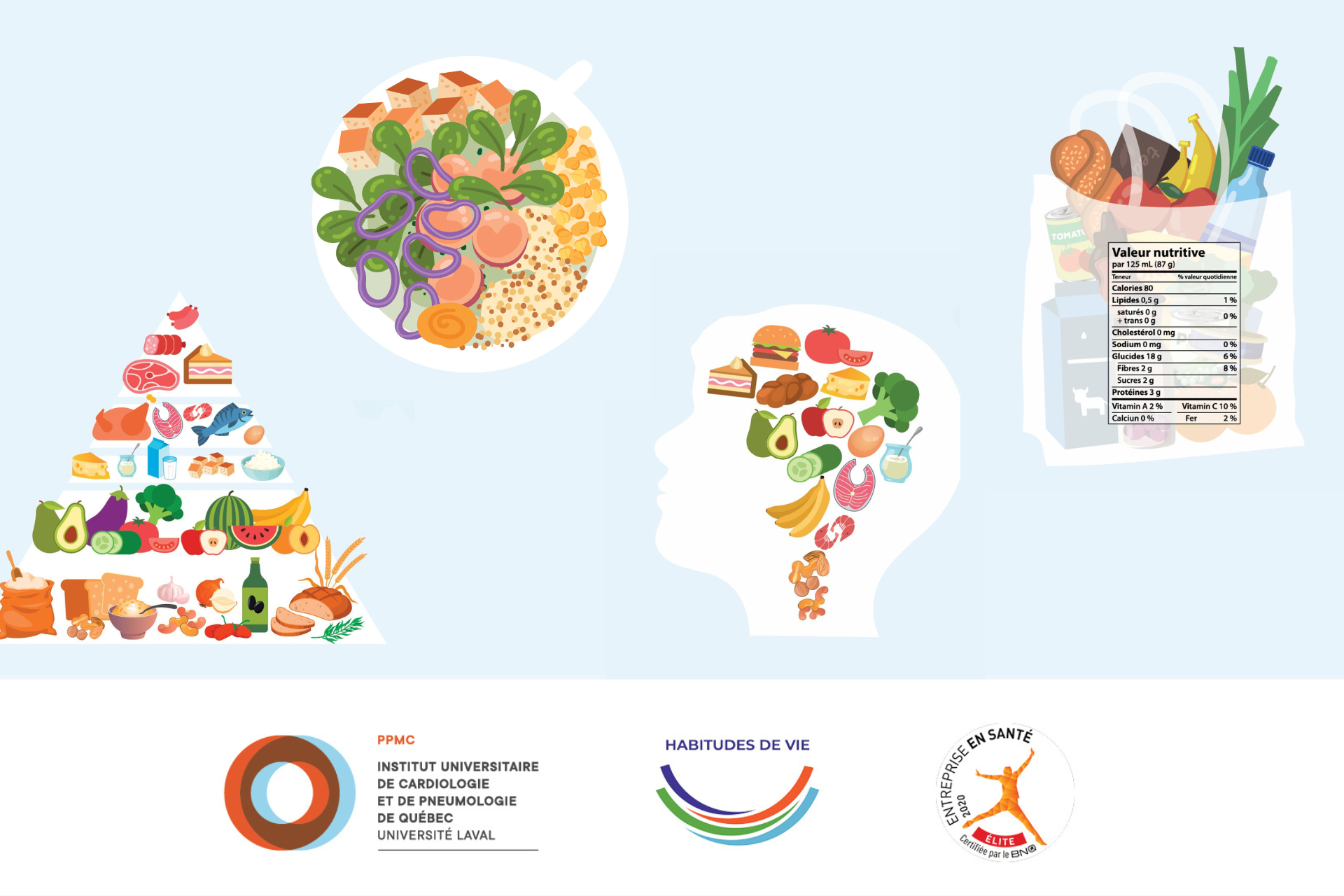 Logo du PPMC, Logo habitudes de vie, logo entreprise en santé. Pyramide d'aliments. Assiette d'aliments. Sac d'épicerie. Tête avec des pensées imagées par des aliments.