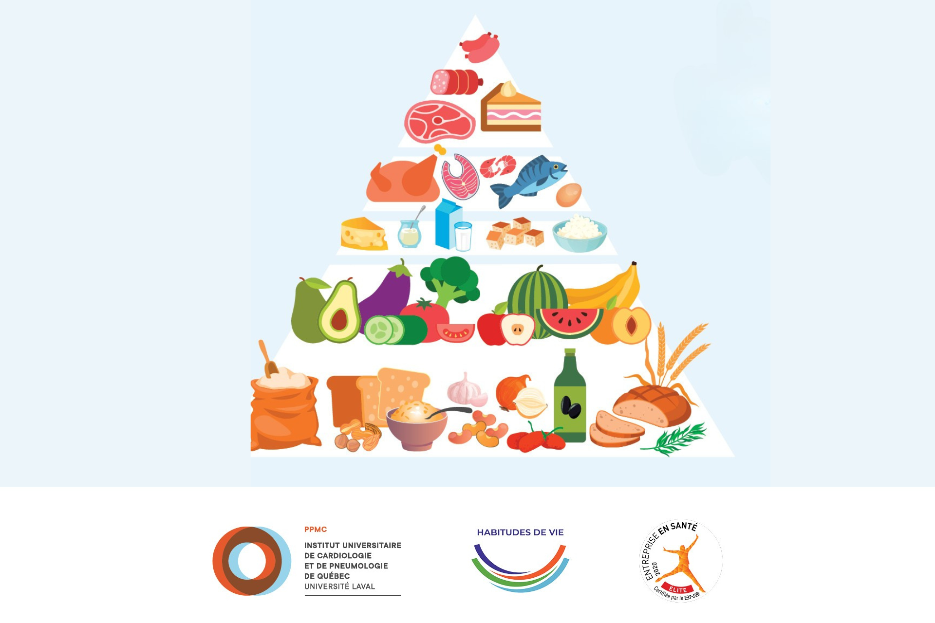 Pyramide d'aliments. Logos PPMC, habitudes de vie et entreprise en santé.